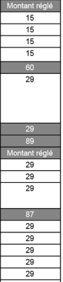 Montants réglés par l'association