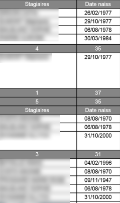 Liste des stagiaires