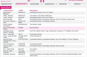 Page récapitulative des associations