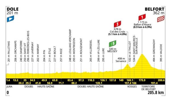 Tour de France