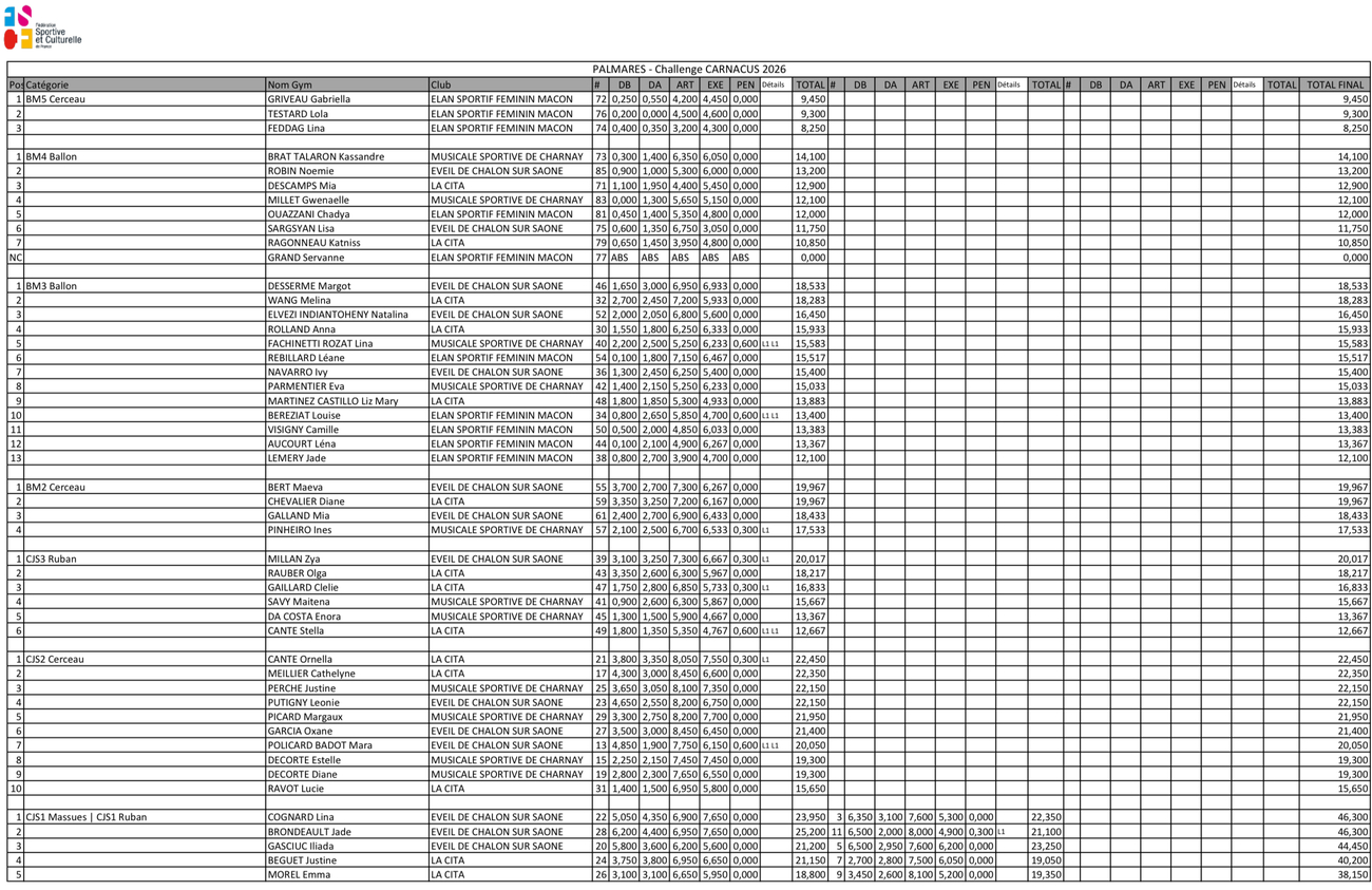 palmares-carnacus-2026-1